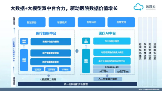 医渡科技闪耀亮相两大行业盛会砥砺十载再启新程(图1)