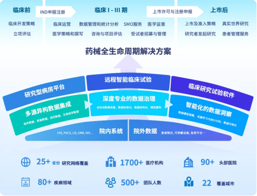 医渡科技闪耀亮相两大行业盛会砥砺十载再启新程(图4)