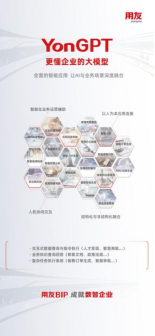 出席第七届数字中国建设峰会用友获2024天翼云互信共创伙伴(图4)