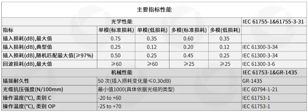 MTP®MPO主干光纤跳线：高密度网络的优选方案(图3)