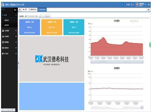 灌区信息化系统解决方案详解(图5)