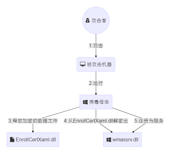 国内挖矿病毒大规模爆发瑞星提供整体解决方案(图5)