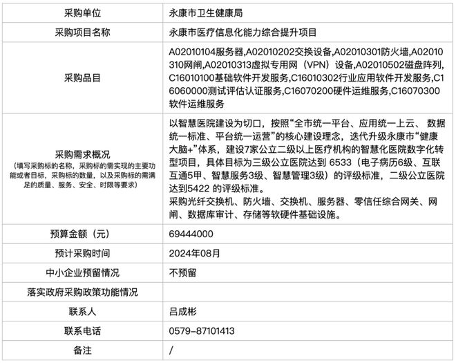 6944万大单、软硬件基础设施服务器、零信任综合网关、网闸、数据库审计、存储、光纤交换机、防火墙等(图1)
