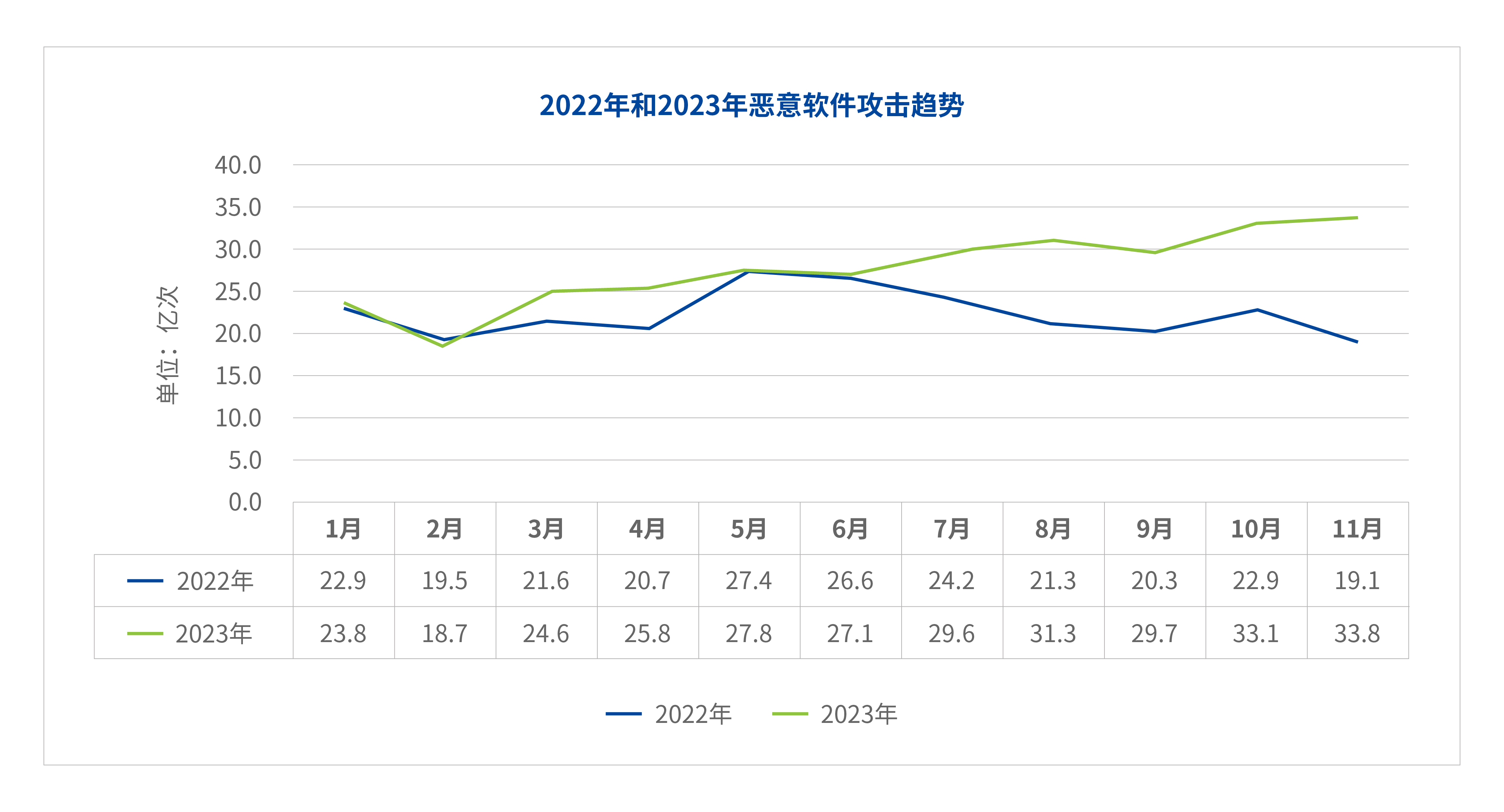 从2023网络安全态势看2024网络安全趋势(图5)