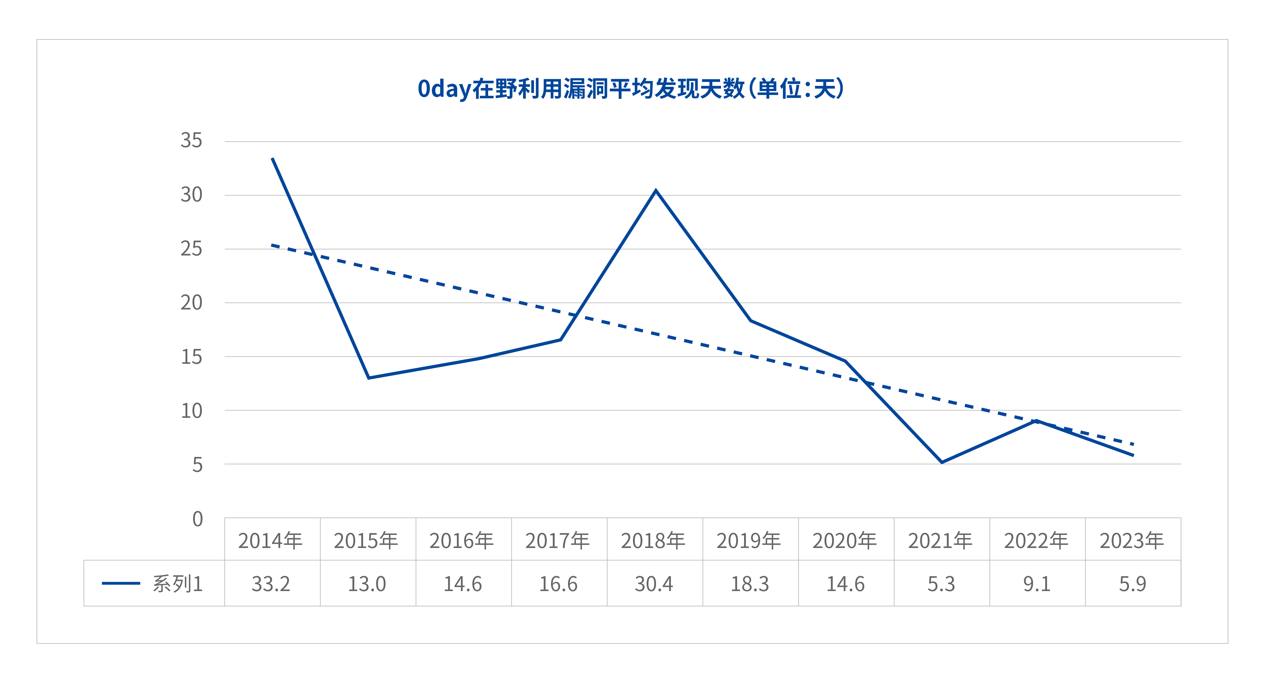 从2023网络安全态势看2024网络安全趋势(图6)