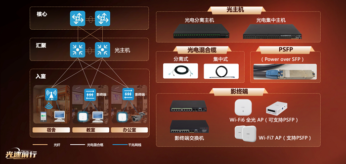 光速前行！新华三全面升级智融全光解决方案(图4)