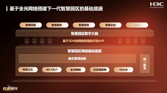 光速前行！新华三全面升级智融全光解决方案(图3)