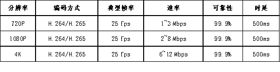 OneLink行业洞察5GRedCap专题：RedCap加速5G在安防中的应用进程(图2)