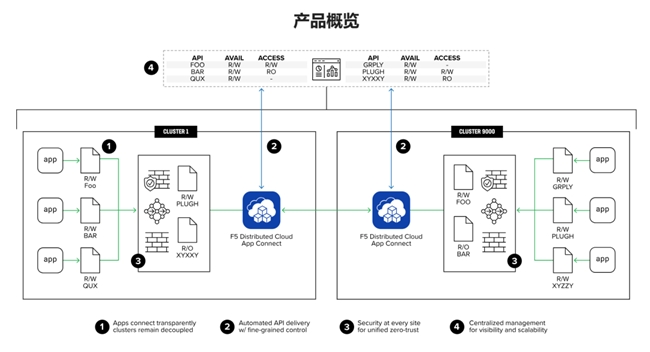 2024年网络安全风险研判F5提供前瞻洞察(图3)