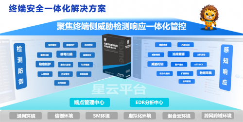 瑞星推出“1+2”全新解决方案建立网端协同智能防御体系(图4)