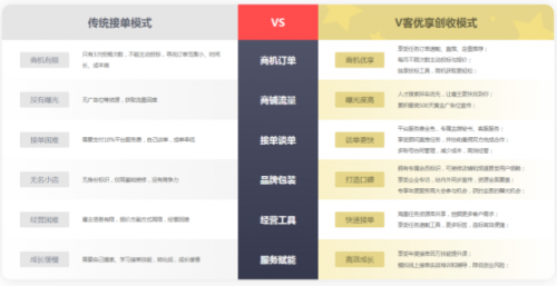 数字化转型新引擎：一品威客以V客优享重塑中小企业竞争优势(图5)