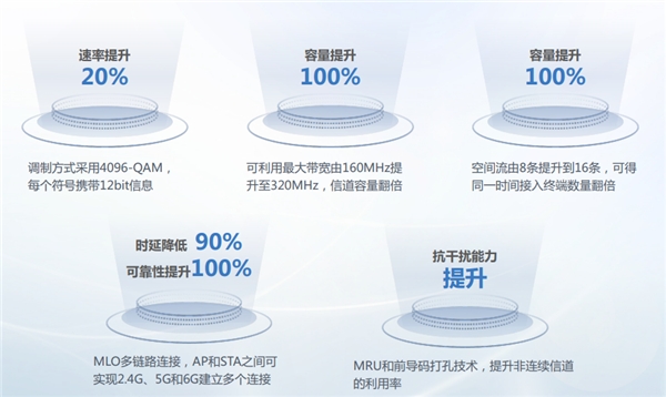 让Wi-Fi7技术利好落地锐捷发布全场景Wi-Fi7解决方案(图2)