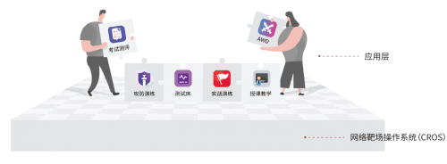 火天网境20上线：“网络靶场操作系统”开启行业新纪元(图1)