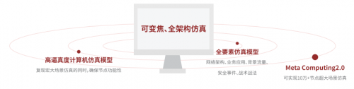 火天网境20上线：“网络靶场操作系统”开启行业新纪元(图3)