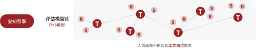 火天网境20上线：“网络靶场操作系统”开启行业新纪元(图5)