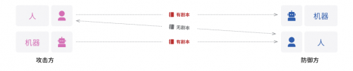 火天网境20上线：“网络靶场操作系统”开启行业新纪元(图6)