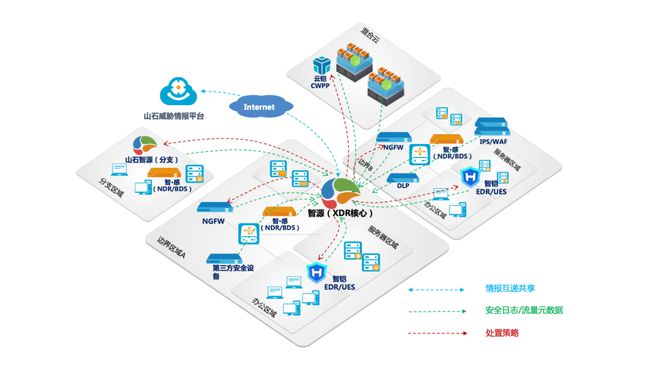 RSAC2024丨山石网科携8大方案亮相斩获双奖(图2)