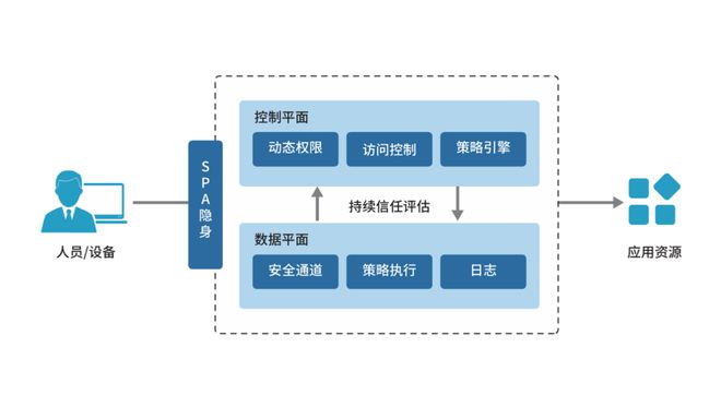 RSAC2024丨山石网科携8大方案亮相斩获双奖(图3)