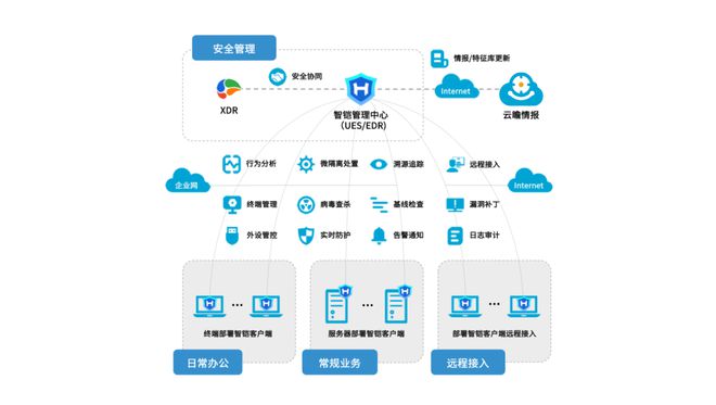 RSAC2024丨山石网科携8大方案亮相斩获双奖(图6)