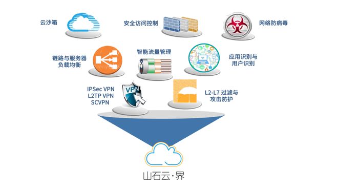RSAC2024丨山石网科携8大方案亮相斩获双奖(图8)