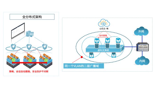 RSAC2024丨山石网科携8大方案亮相斩获双奖(图9)