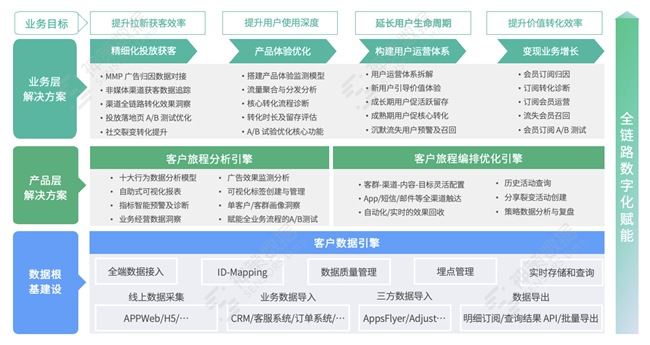 服务300+出海客户实践总结神策数据助力AI出海实现高增长(图2)
