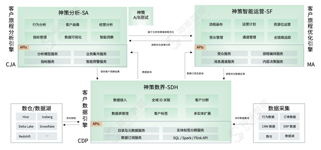 服务300+出海客户实践总结神策数据助力AI出海实现高增长(图1)
