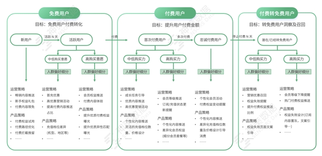 服务300+出海客户实践总结神策数据助力AI出海实现高增长(图4)