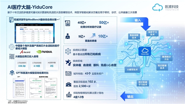 医渡科技财报解析：成为AI医疗盈利第一股背后的逻辑(图2)