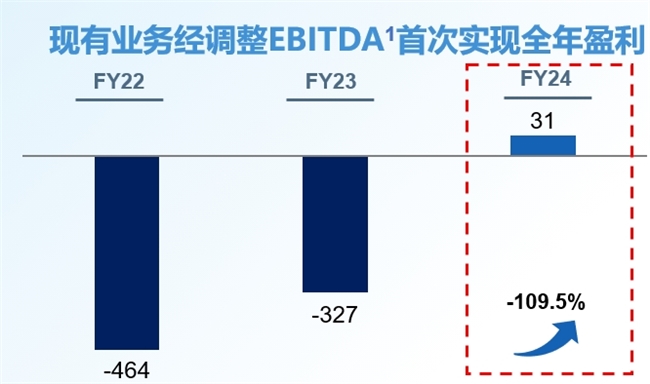 医渡科技财报解析：成为AI医疗盈利第一股背后的逻辑(图1)