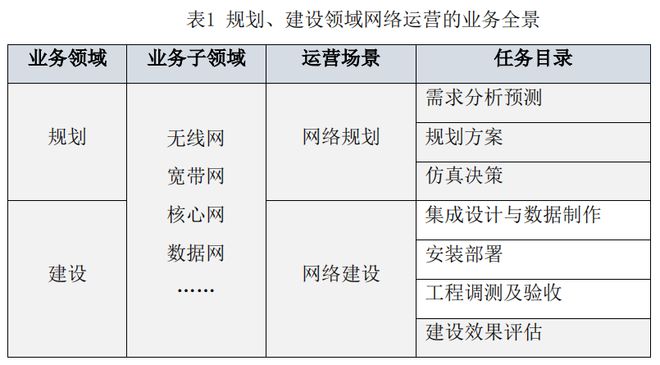自智网络评级方法在OSS建设规划中的应用实践(图4)
