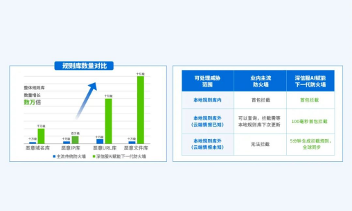 用户五星推荐！他们如何评价深信服下一代防火墙AF？(图2)