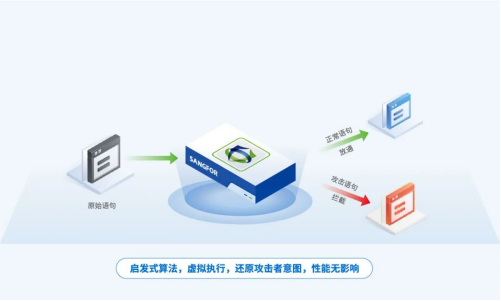 用户五星推荐！他们如何评价深信服下一代防火墙AF？(图4)