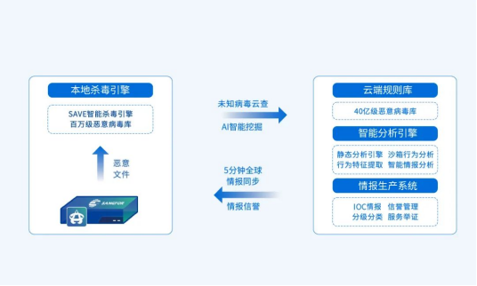用户五星推荐！他们如何评价深信服下一代防火墙AF？(图3)