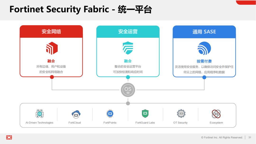 大型“剧本”杀？Fortinet详解2024网络安全威胁趋势(图10)