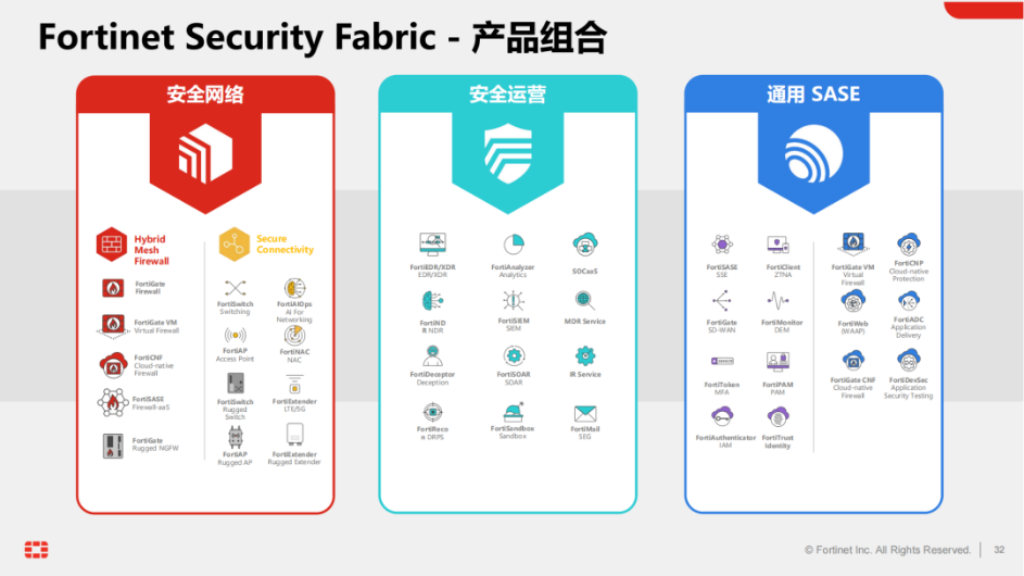 大型“剧本”杀？Fortinet详解2024网络安全威胁趋势(图11)