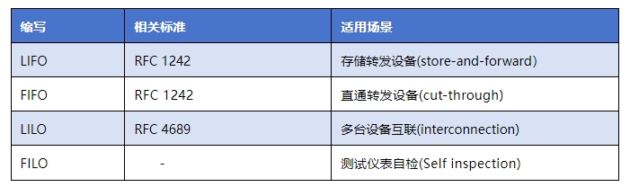 全光万兆时代来临：信而泰如何助力F5G-A（50GPONFTTR）技术发展(图5)