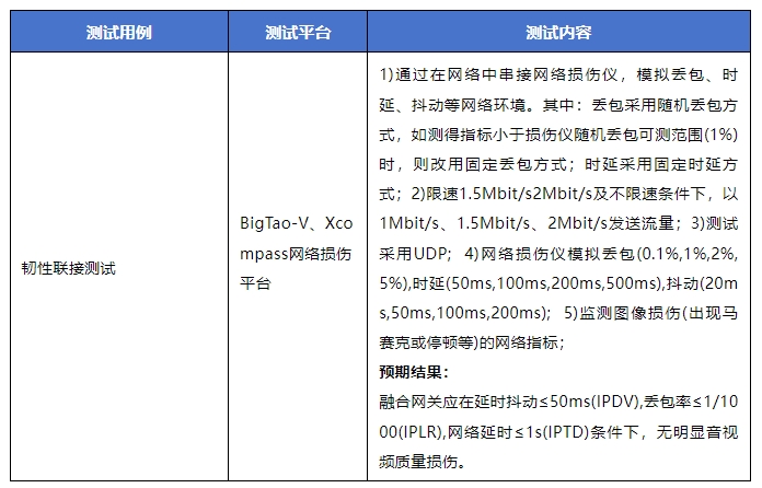 全光万兆时代来临：信而泰如何助力F5G-A（50GPONFTTR）技术发展(图8)