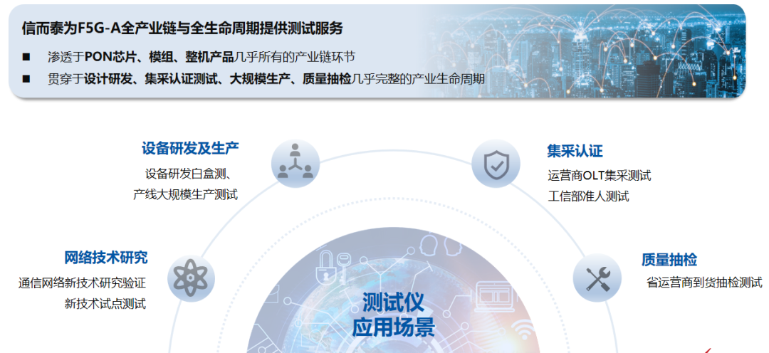 全光万兆时代来临：信而泰如何助力F5G-A（50GPONFTTR）技术发展(图2)
