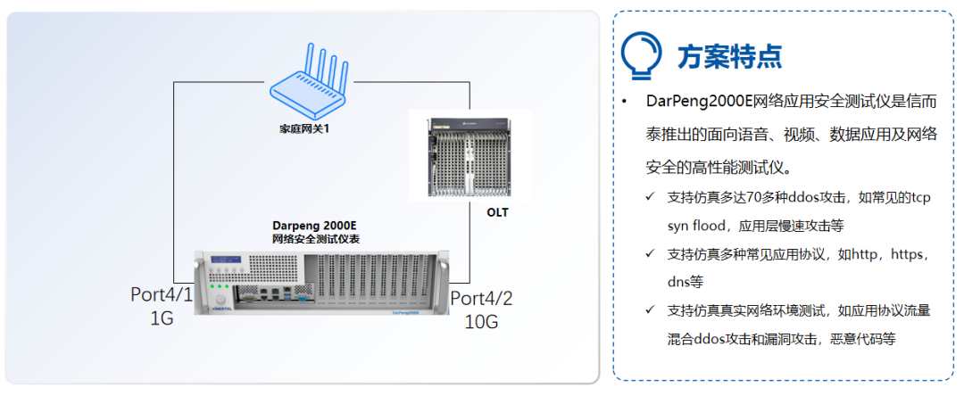 全光万兆时代来临：信而泰如何助力F5G-A（50GPONFTTR）技术发展(图9)