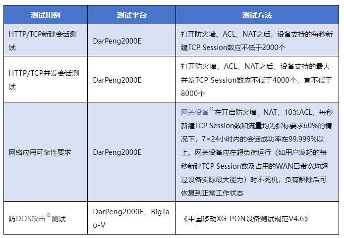 全光万兆时代来临：信而泰如何助力F5G-A（50GPONFTTR）技术发展(图10)