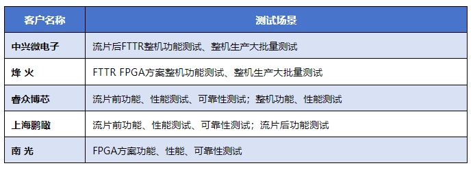 全光万兆时代来临：信而泰如何助力F5G-A（50GPONFTTR）技术发展(图11)