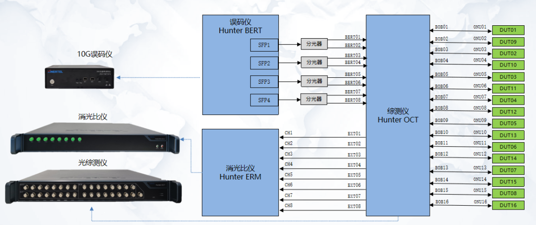 全光万兆时代来临：信而泰如何助力F5G-A（50GPONFTTR）技术发展(图14)