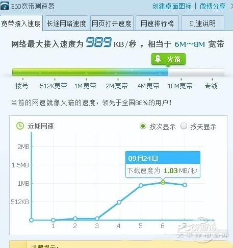 WiFi网速突然变差怎样设置立马回升到1M秒(图3)