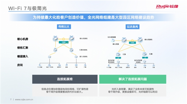 Wi-Fi7时代：企业级无线网络的性能与效率革命(图4)
