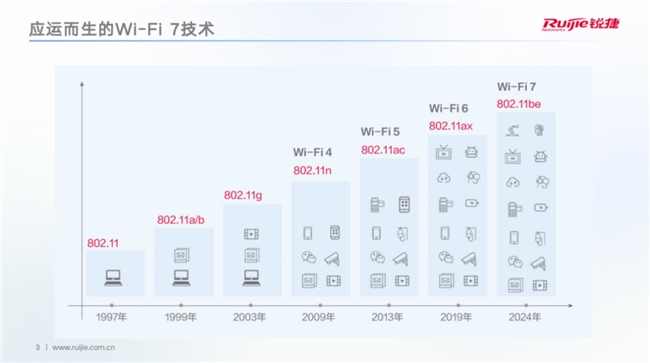Wi-Fi7时代：企业级无线网络的性能与效率革命(图2)