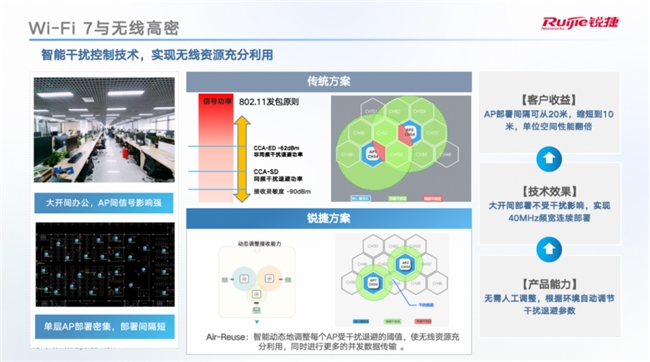 Wi-Fi7时代：企业级无线网络的性能与效率革命(图6)