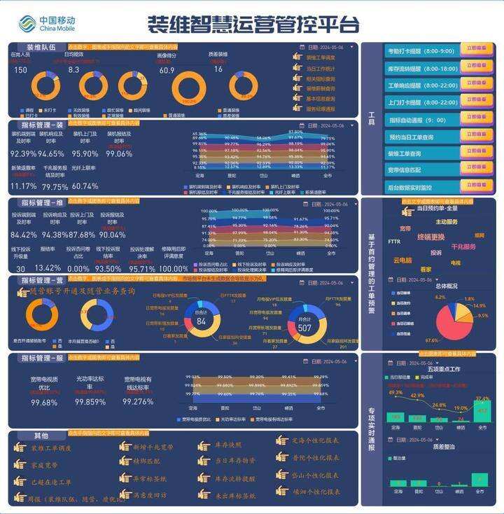 “AI智能助手”助力基站修复浙江移动打造AI运维新范式(图3)