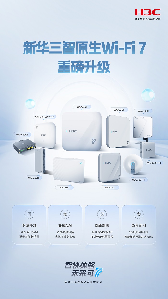 AI赋能智快至简：新华三重磅发布新一代全场景智原生Wi-Fi7产品(图3)