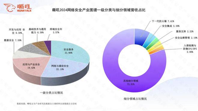 嘶吼2024网络安全产业图谱重磅发布(图6)